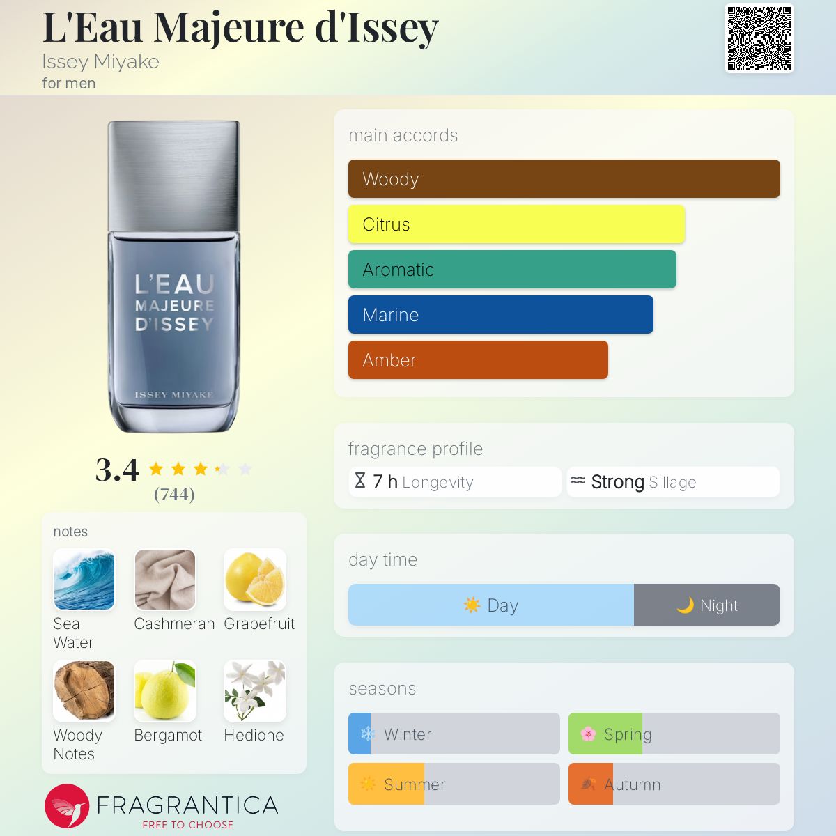 ISSEY MIYAKE L'Eau Majeure d'Issey 2本 ⬜ 🌊 L'Eau Majeure D'Issey by Issey Miyake | Half a Spray