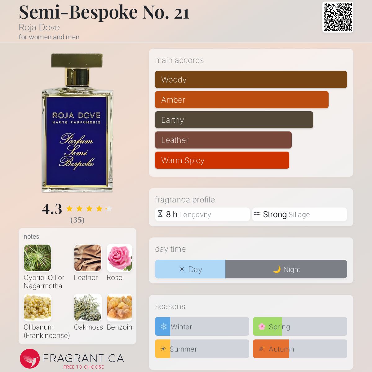 Profile card