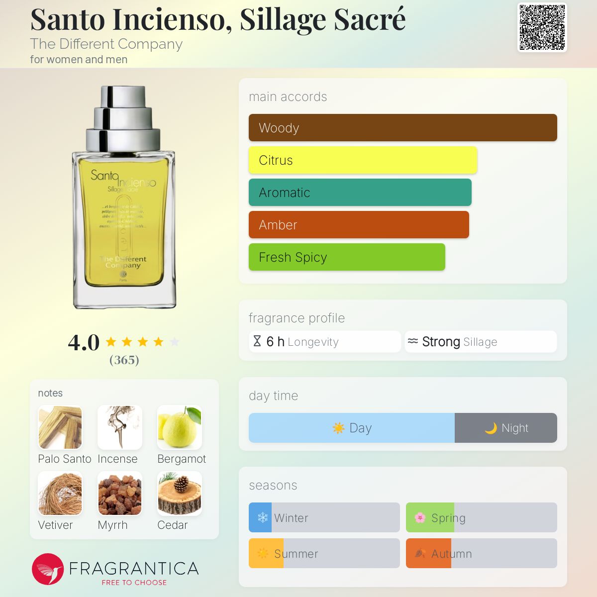 Santo Incienso Extrait de Parfum by The Different Company