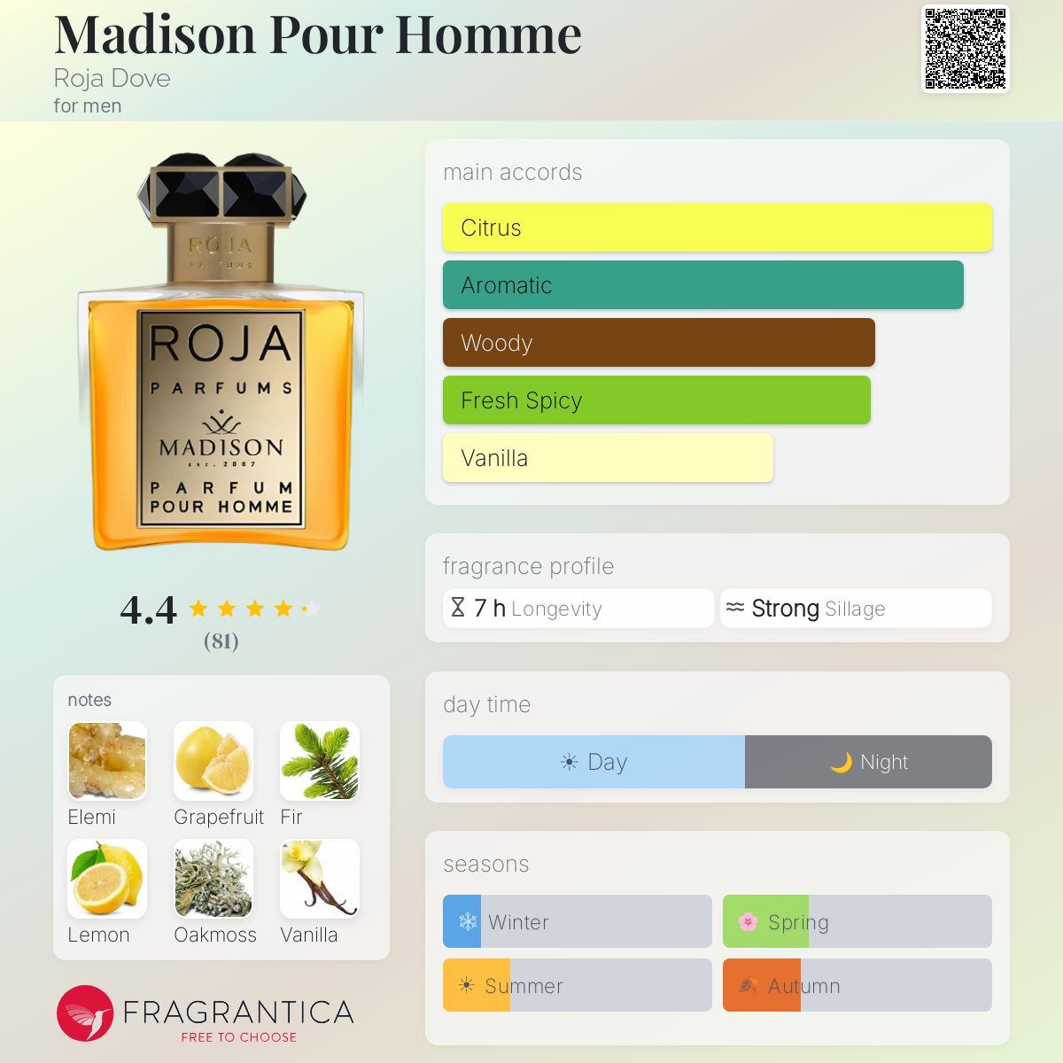 Profile card