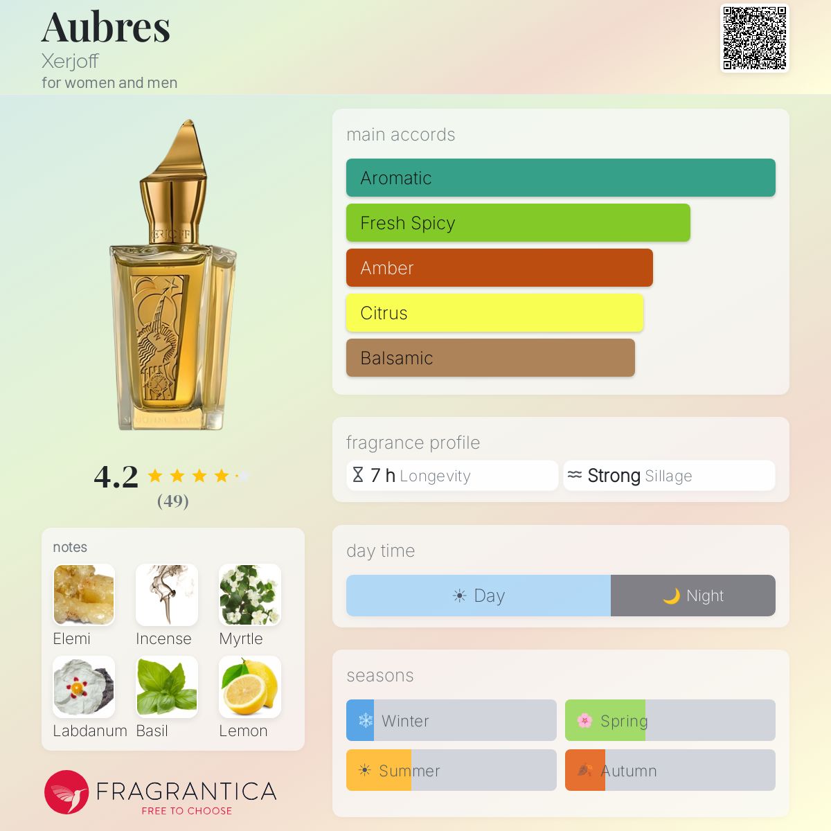 Profile card