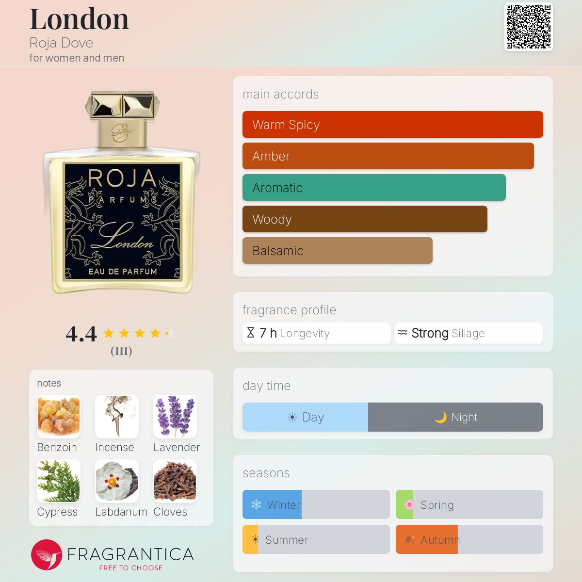 Profile card