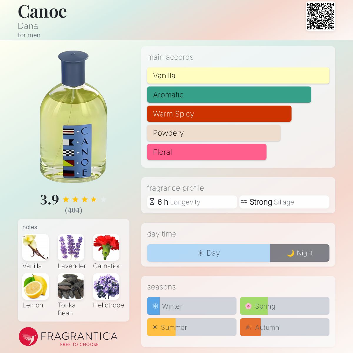 Profile card