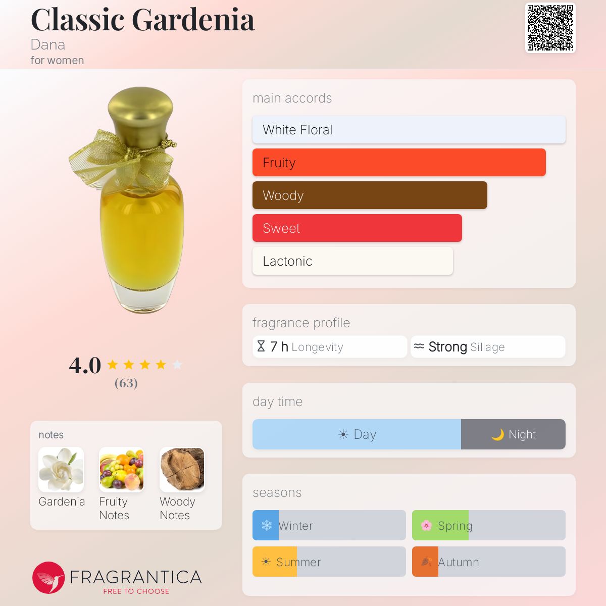 Fragrantica image 5