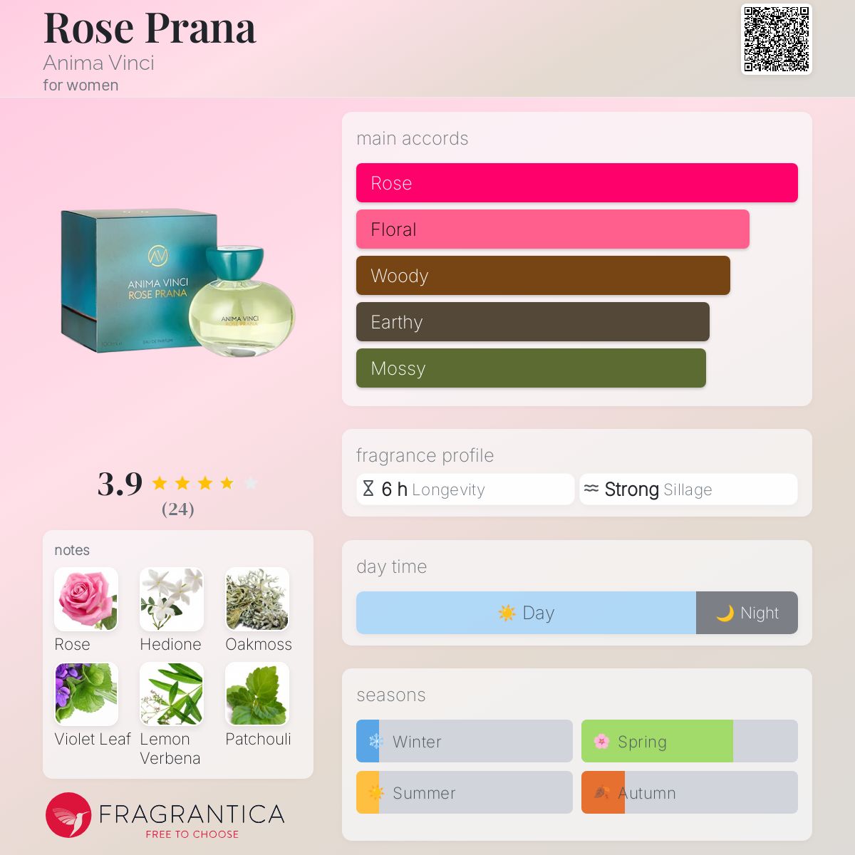 Rose Prana Anima Vinci perfume - a fragrance for women 2017