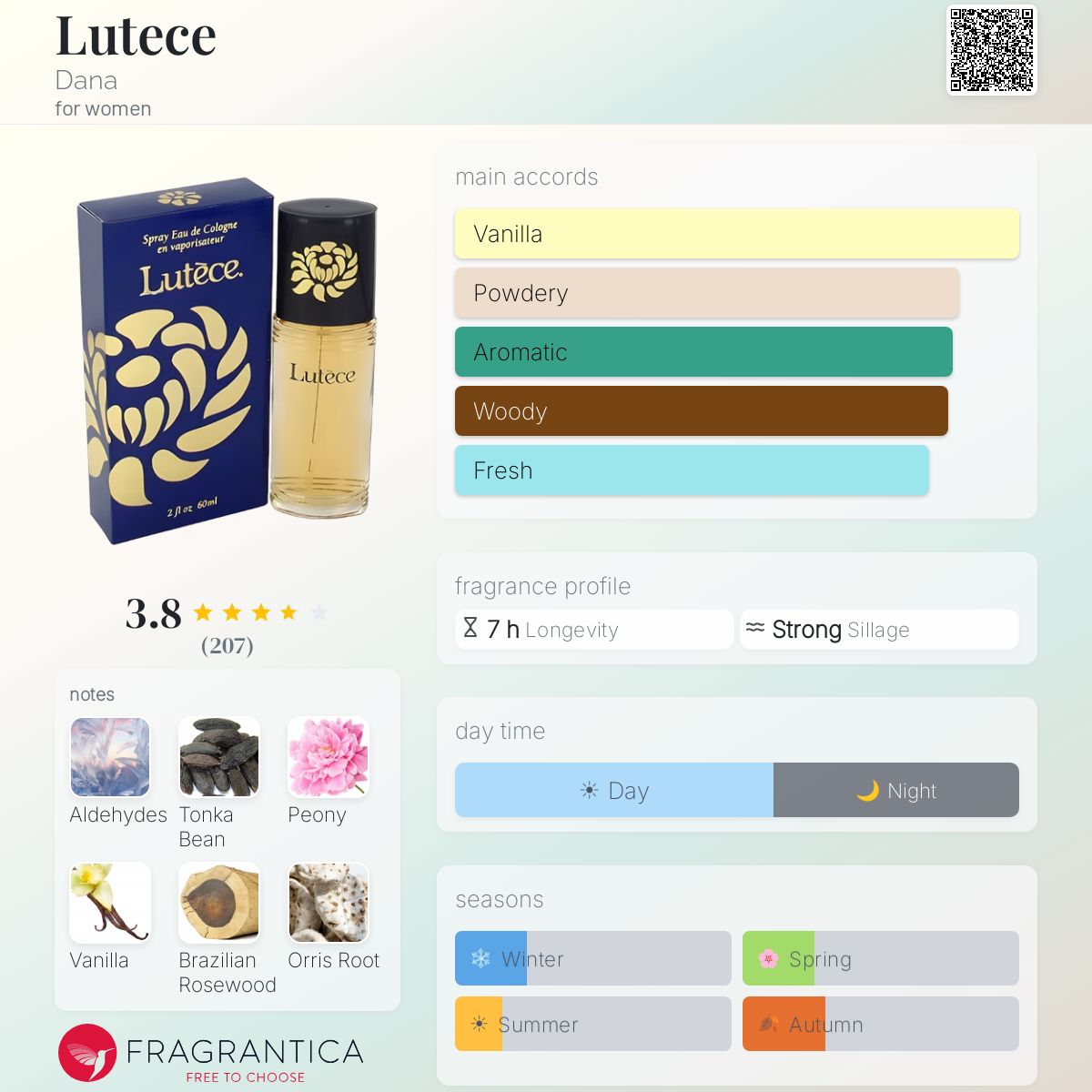 Profile card