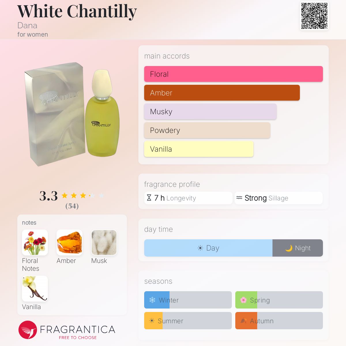 Fragrantica image 5