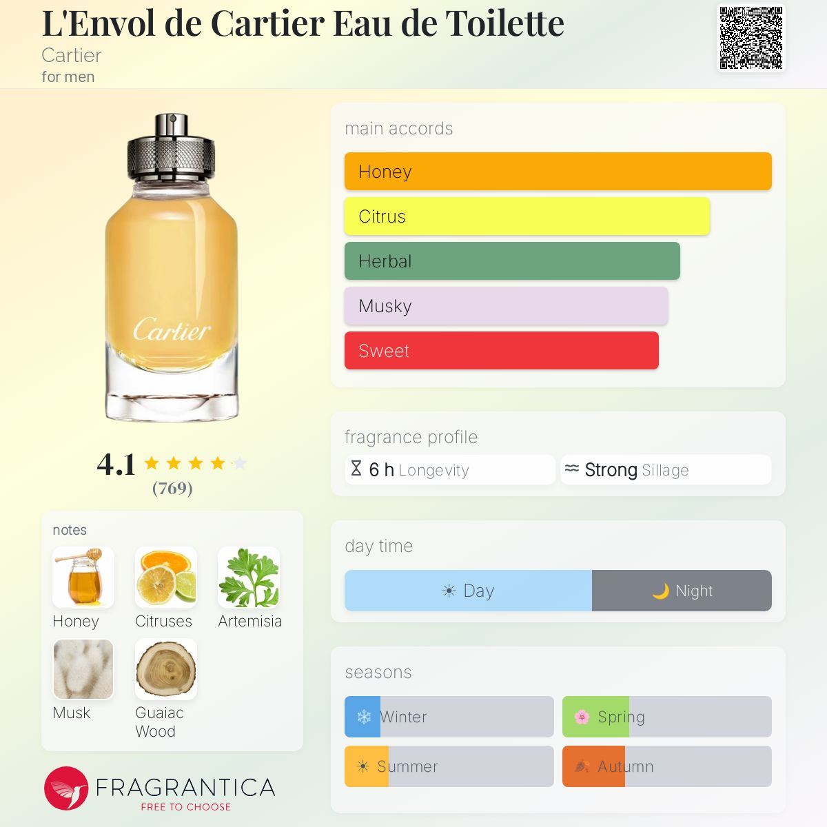Profile card