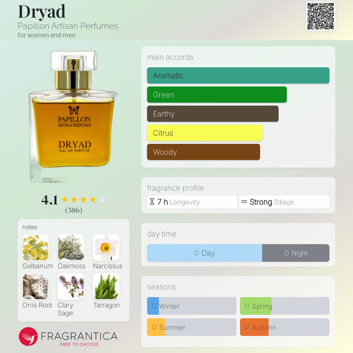 【香水】Papillon Artisan パピヨン・アルチザン DRYAD Dryad Eau de Parfum by Papillon Artisan Perfumes | Luxury
