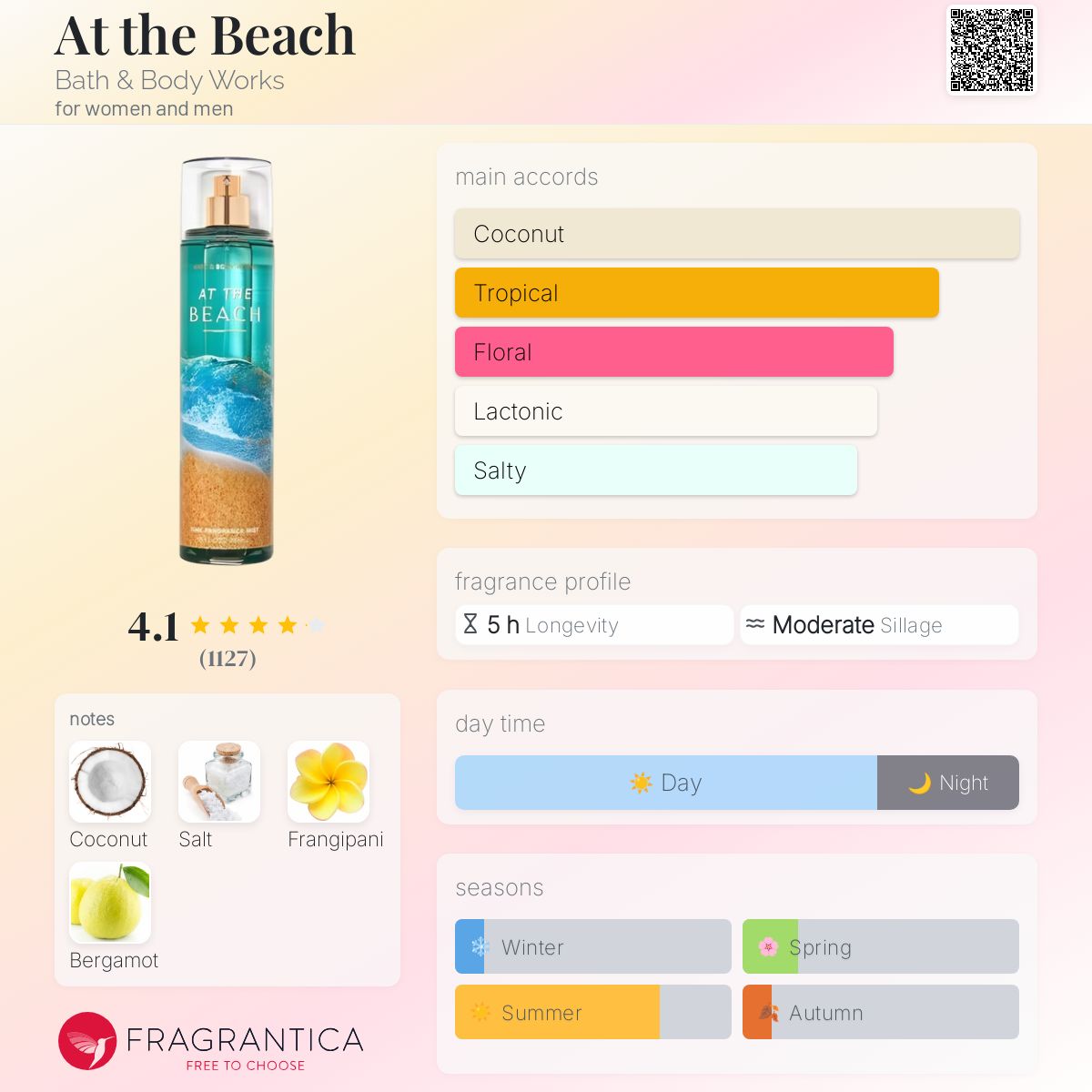 Hotel Kalinga Fragrance Shop Discount Code Hotelkalingaashok