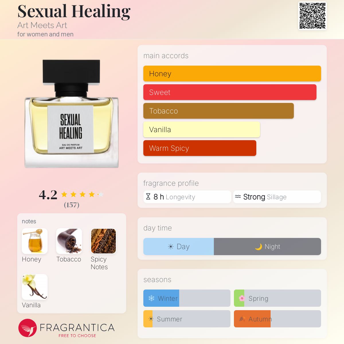 Sexual Healing Art Meets Art perfume - a fragrance for women and