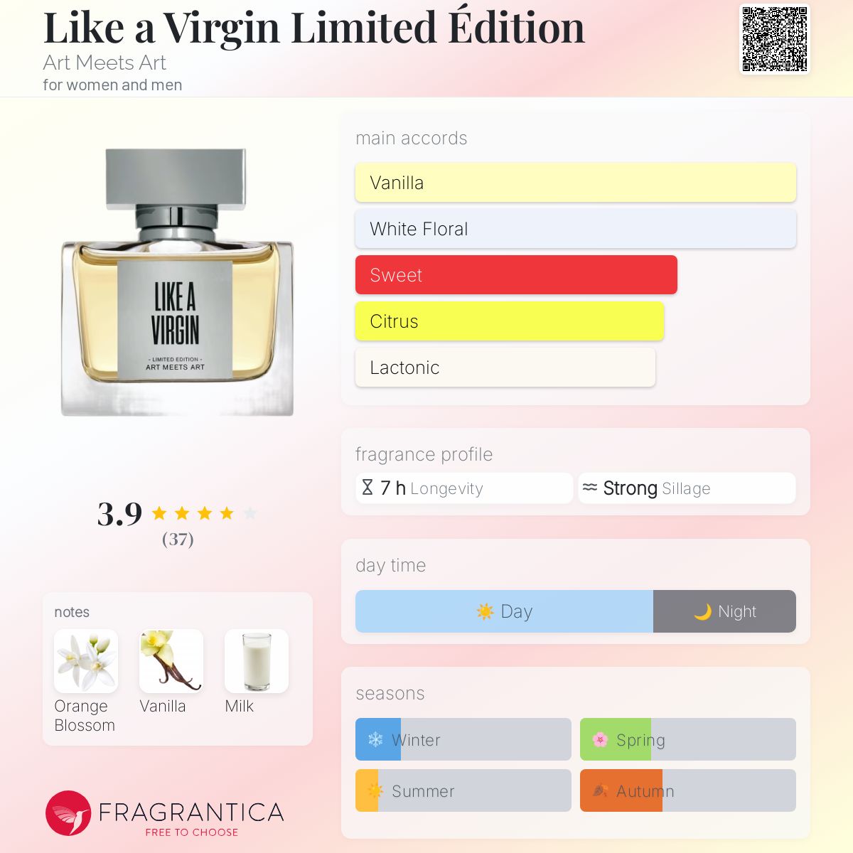 Like a Virgin Limited Édition Art Meets Art perfume - a