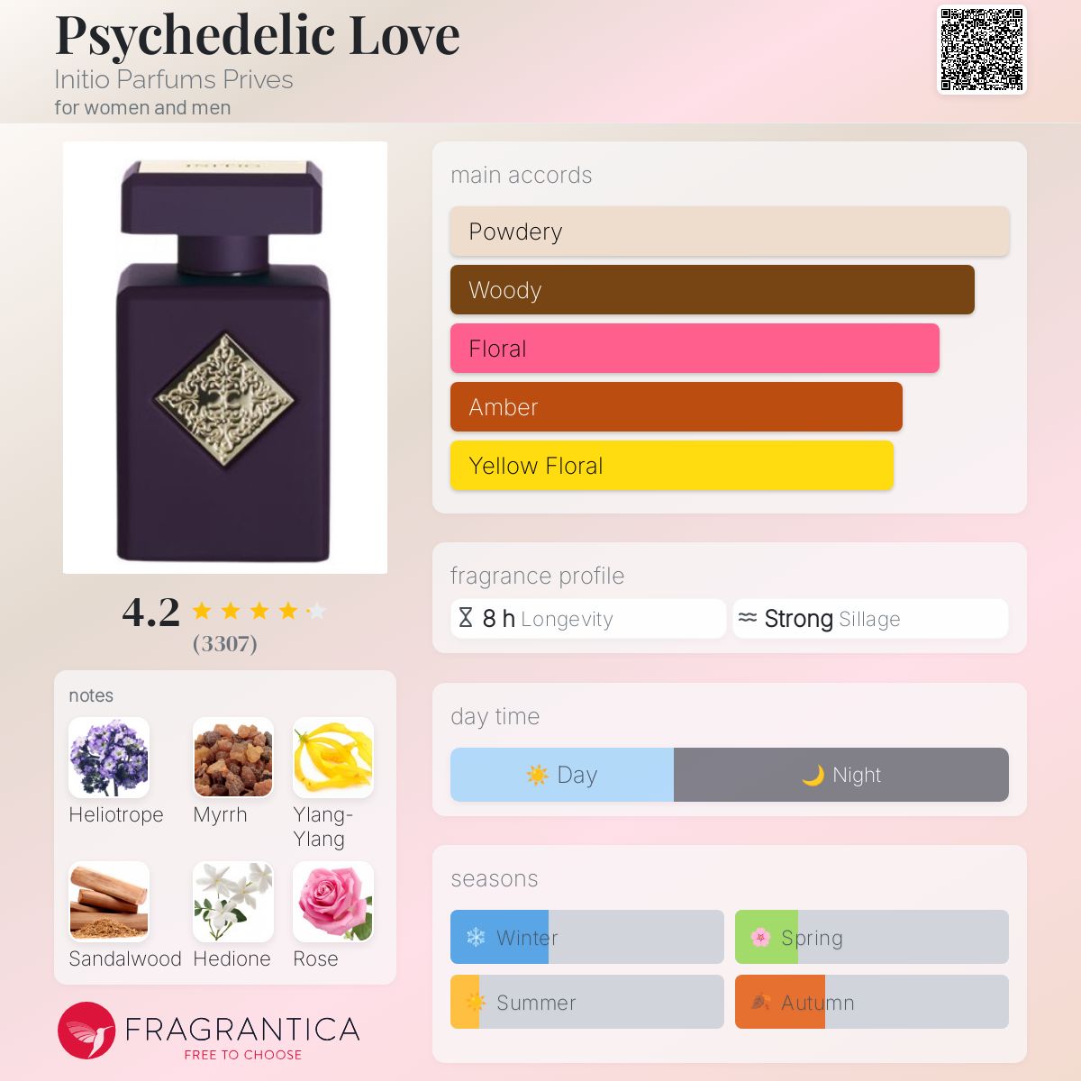 Psychedelic Love Initio Parfums Prives perfume - a fragrance