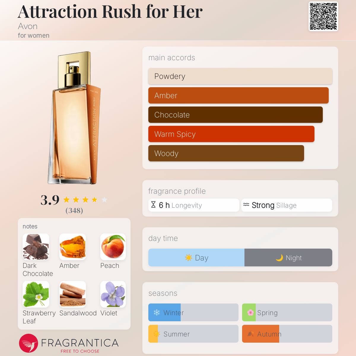 Attraction Rush for Her Avon perfume a fragrance for women 2017