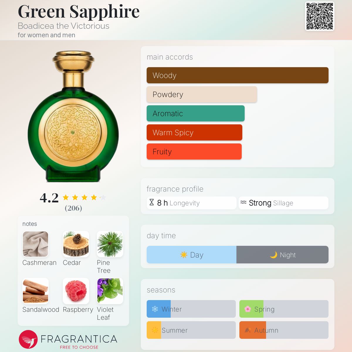 Green Sapphire Boadicea the Victorious perfume a fragrance for