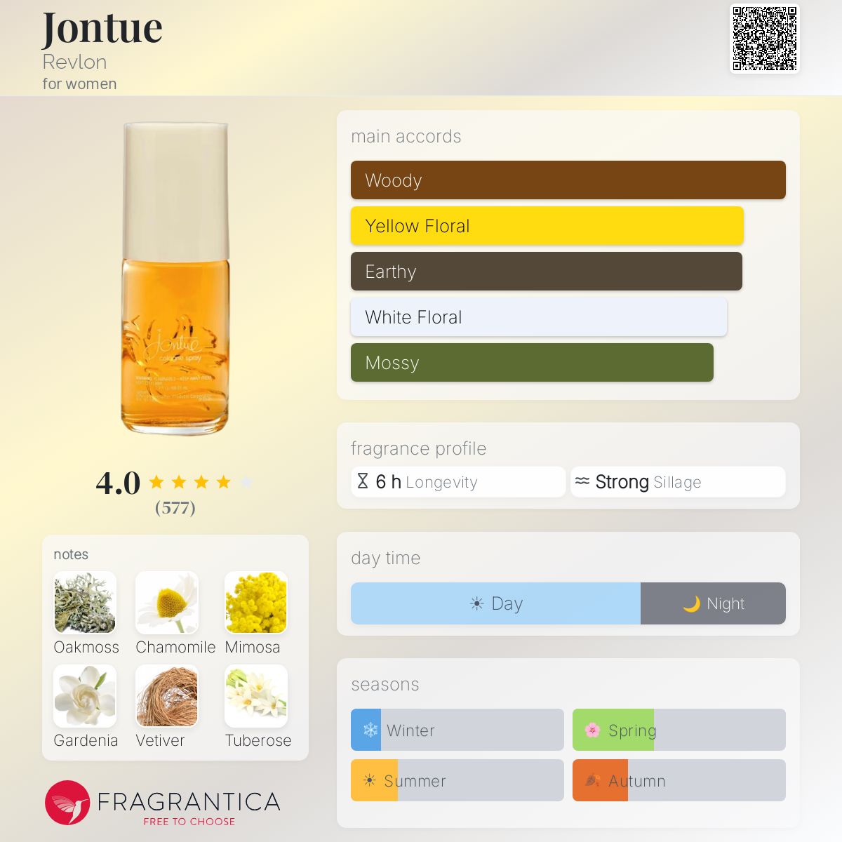 Profile card