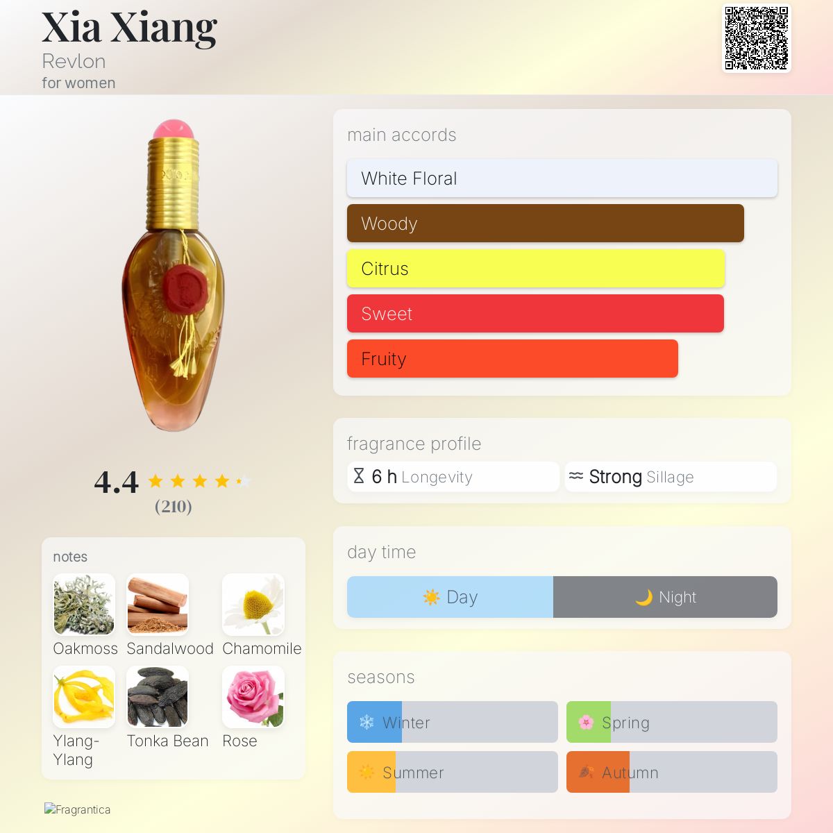 Xia Xiang Revlon perfume a fragrance for women 1987