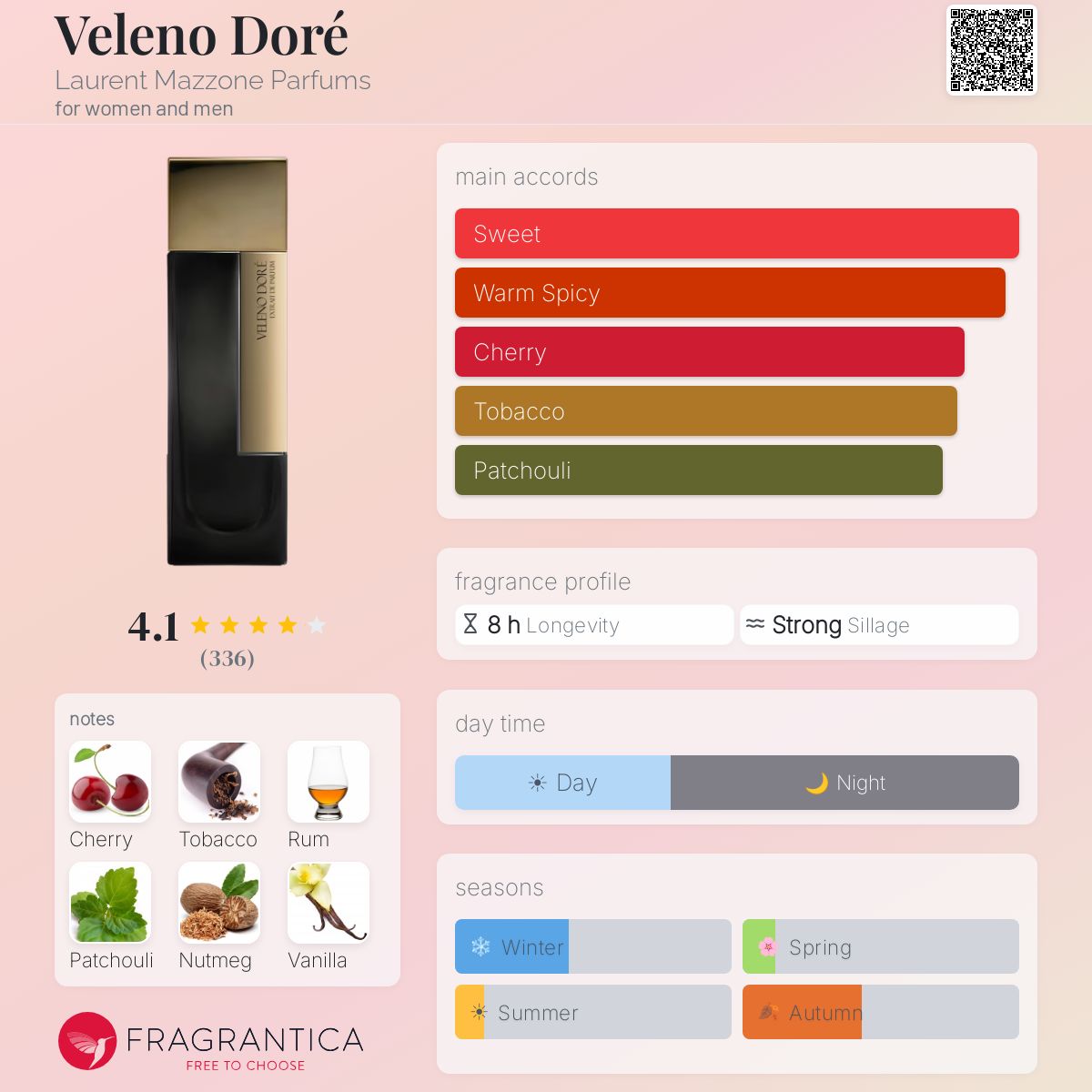 Fragrantica image 5