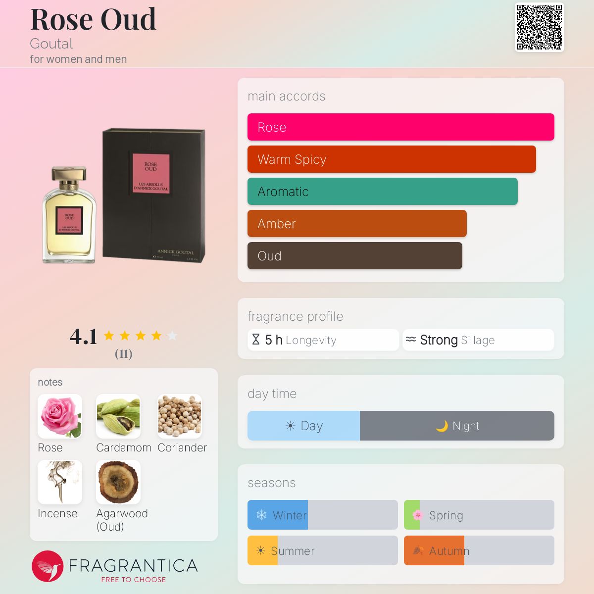 Fragrantica image 5