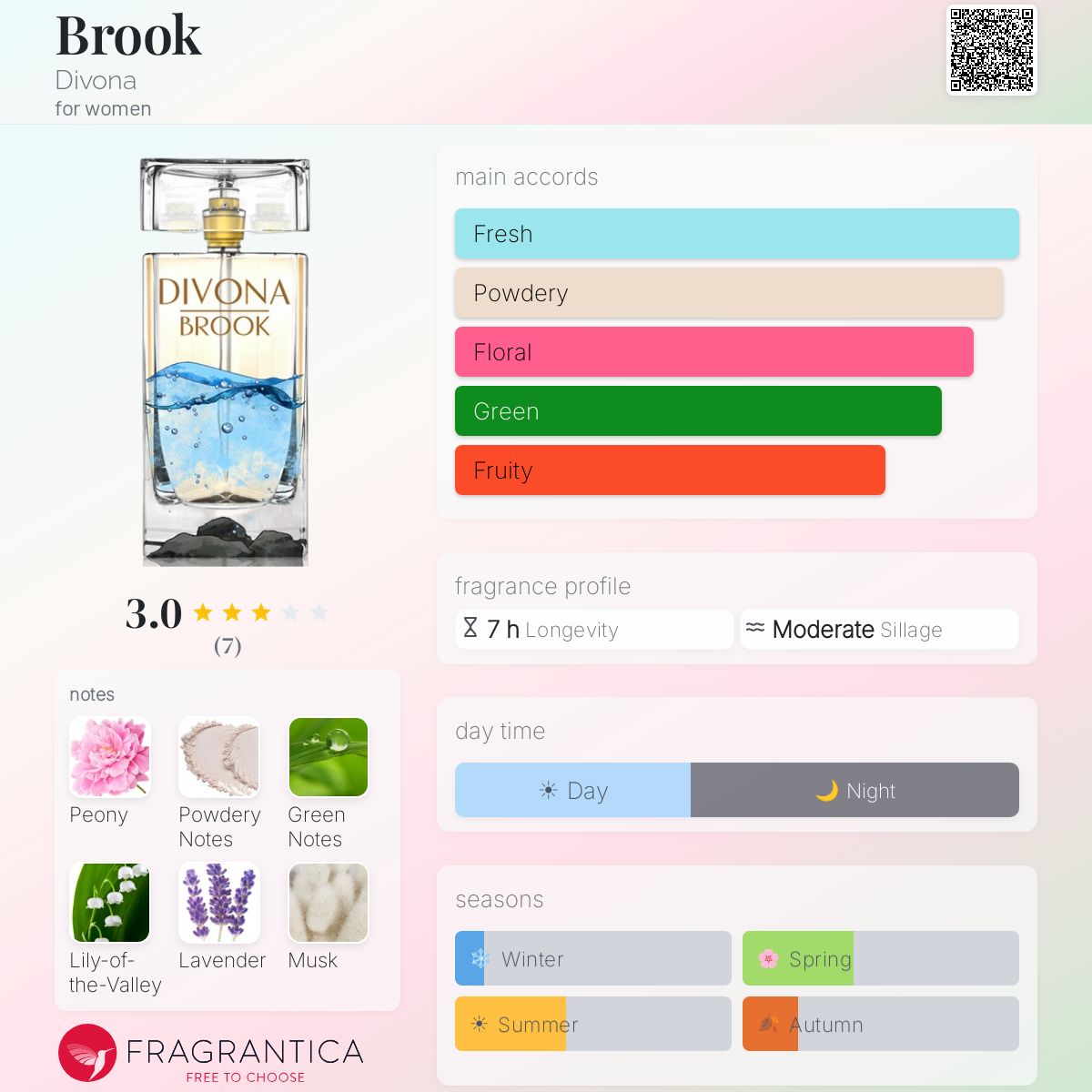 Fragrantica image 5