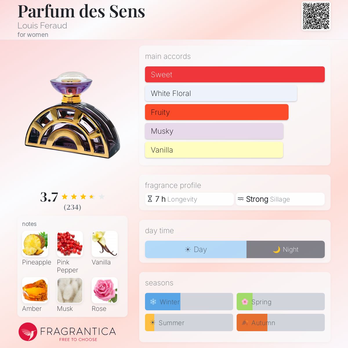 Fragrantica image 5