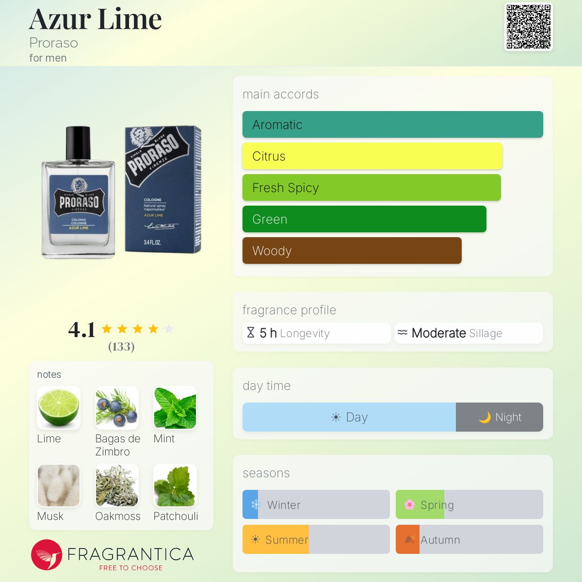 Fragrantica image 5