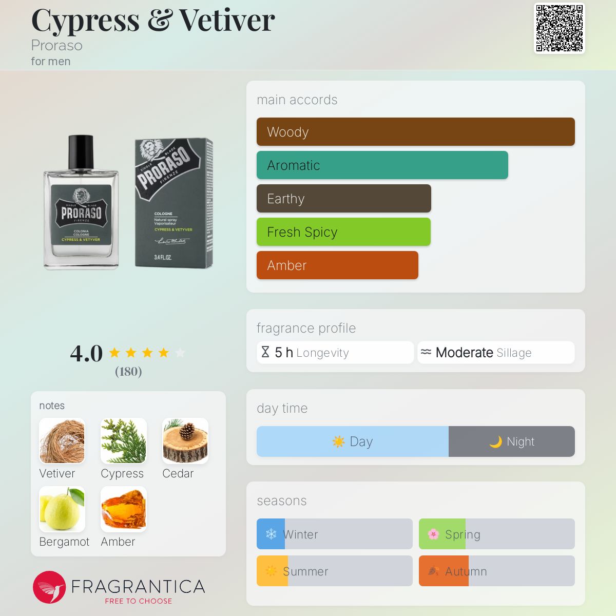 Proraso Colonia Cypress Vetyver Proraso Cypress Vetyver Eau De Cologne