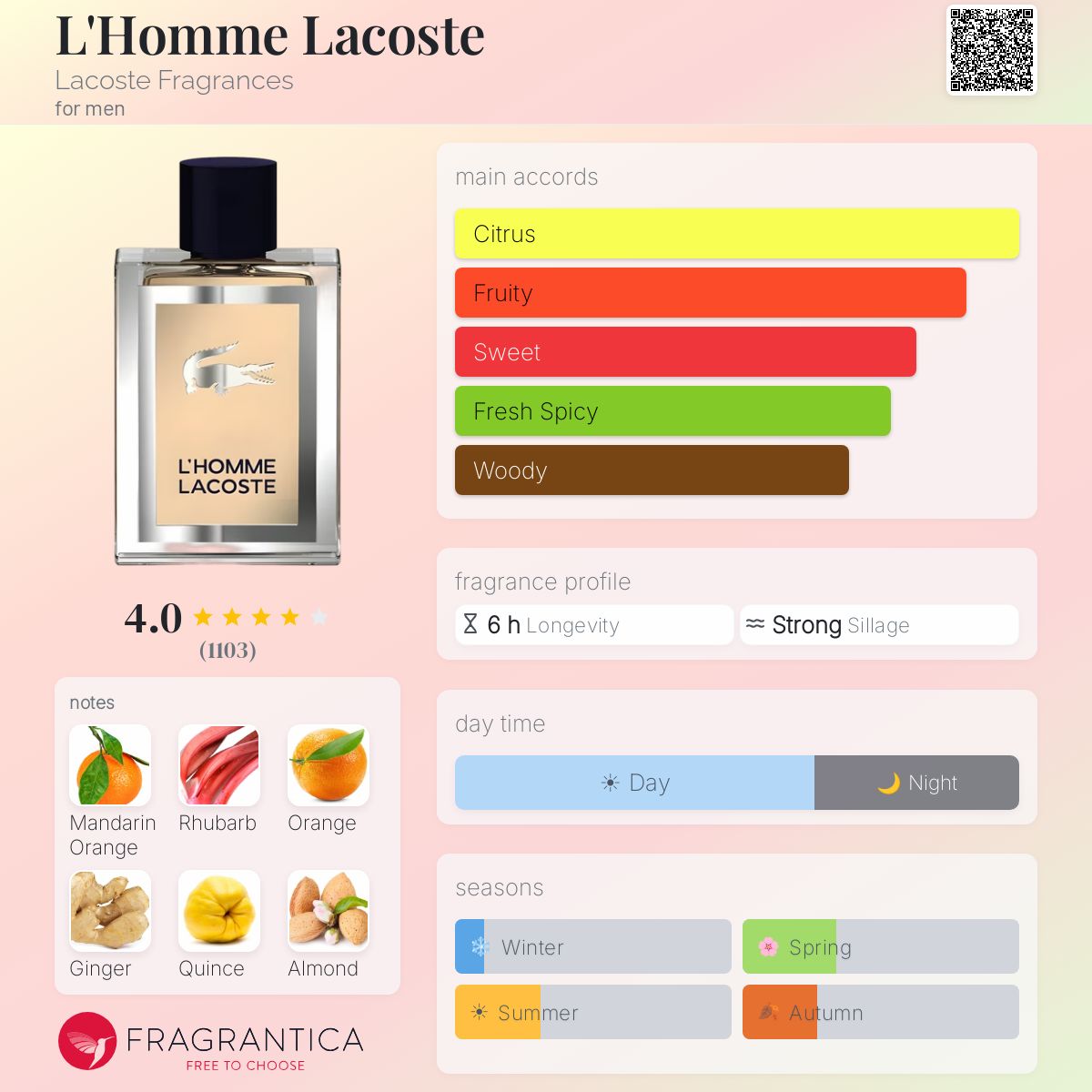 Profile card