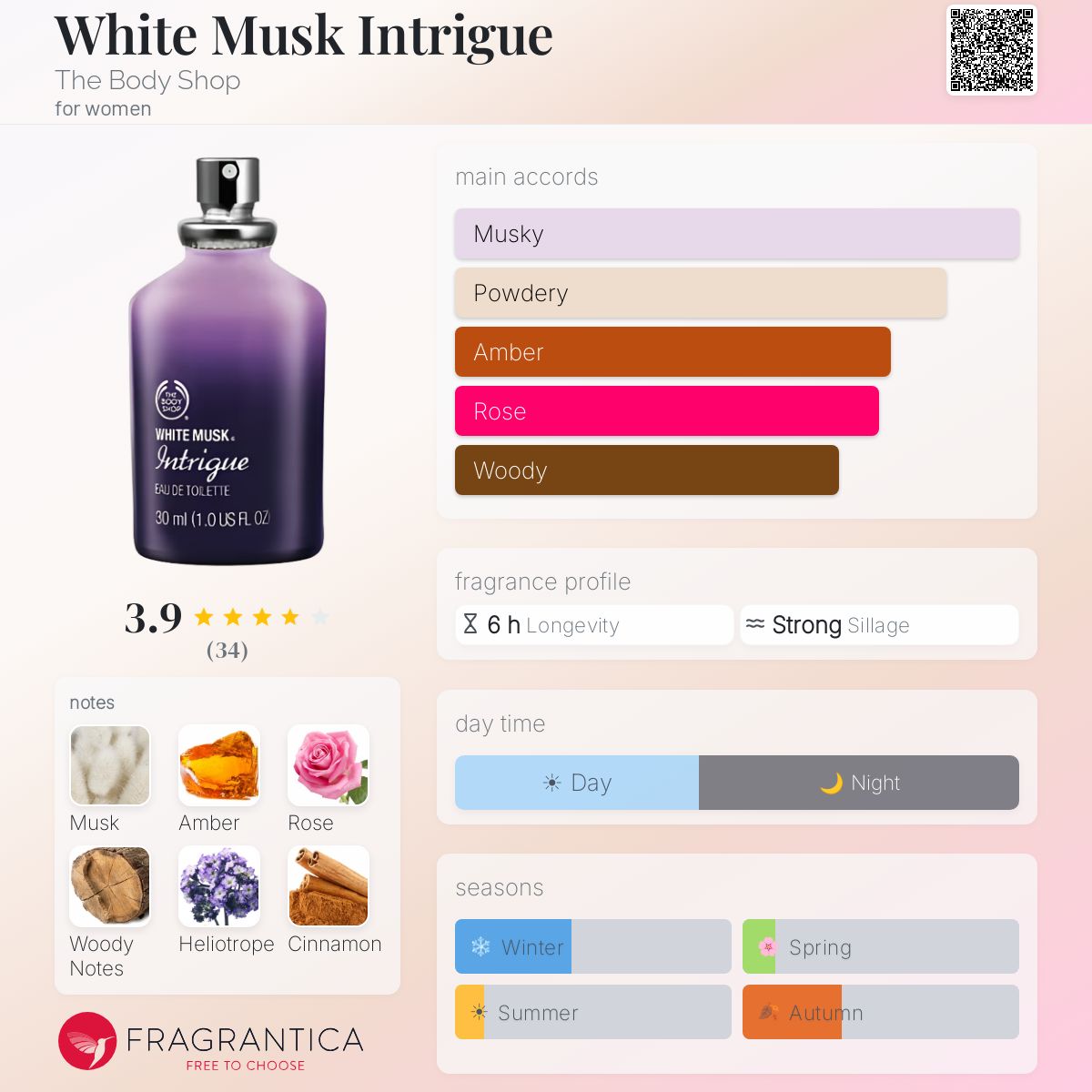 Fragrantica image 5