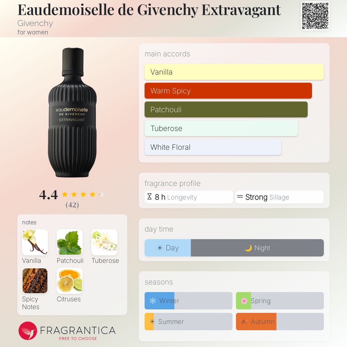 Profile card