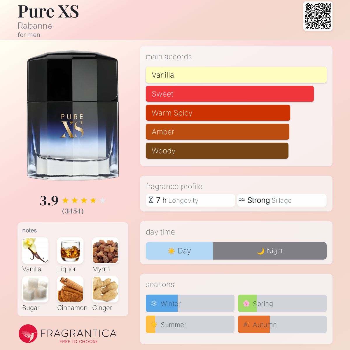 Pure XS Rabanne cologne a fragrance for men 2017