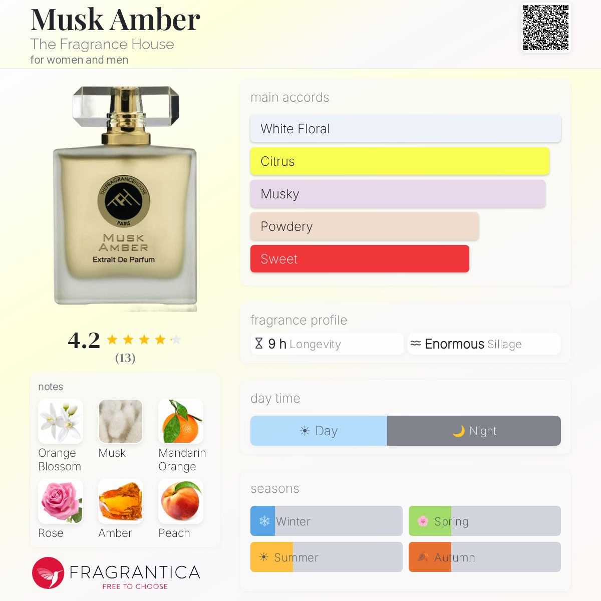 Fragrantica image 5