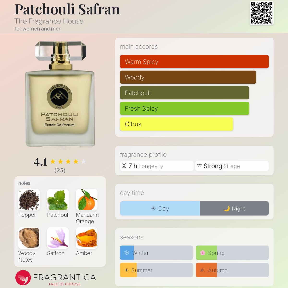 Fragrantica image 5