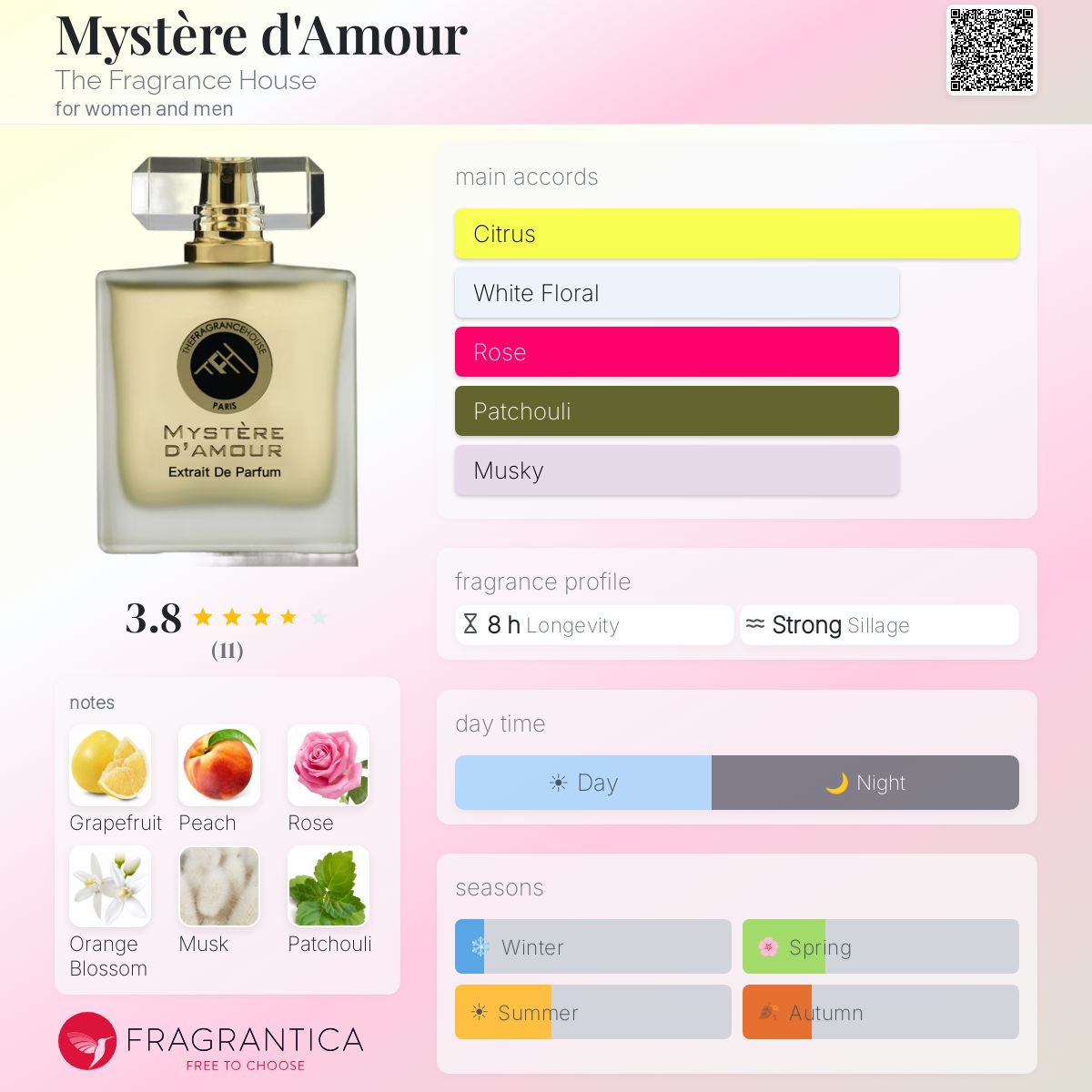 Fragrantica image 5