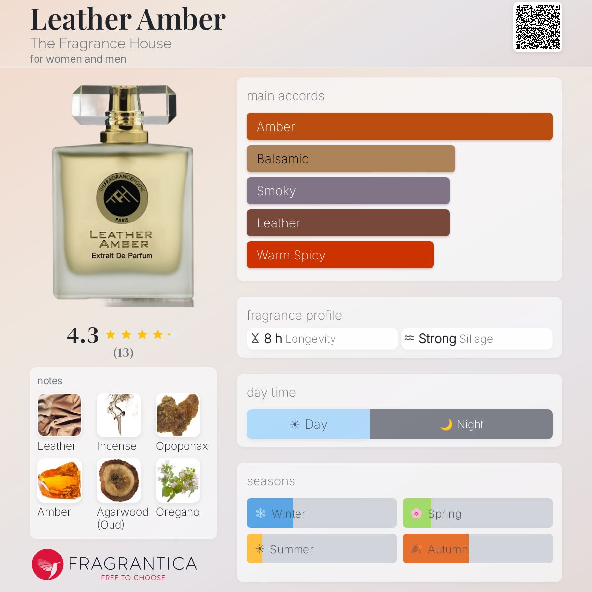 Fragrantica image 5