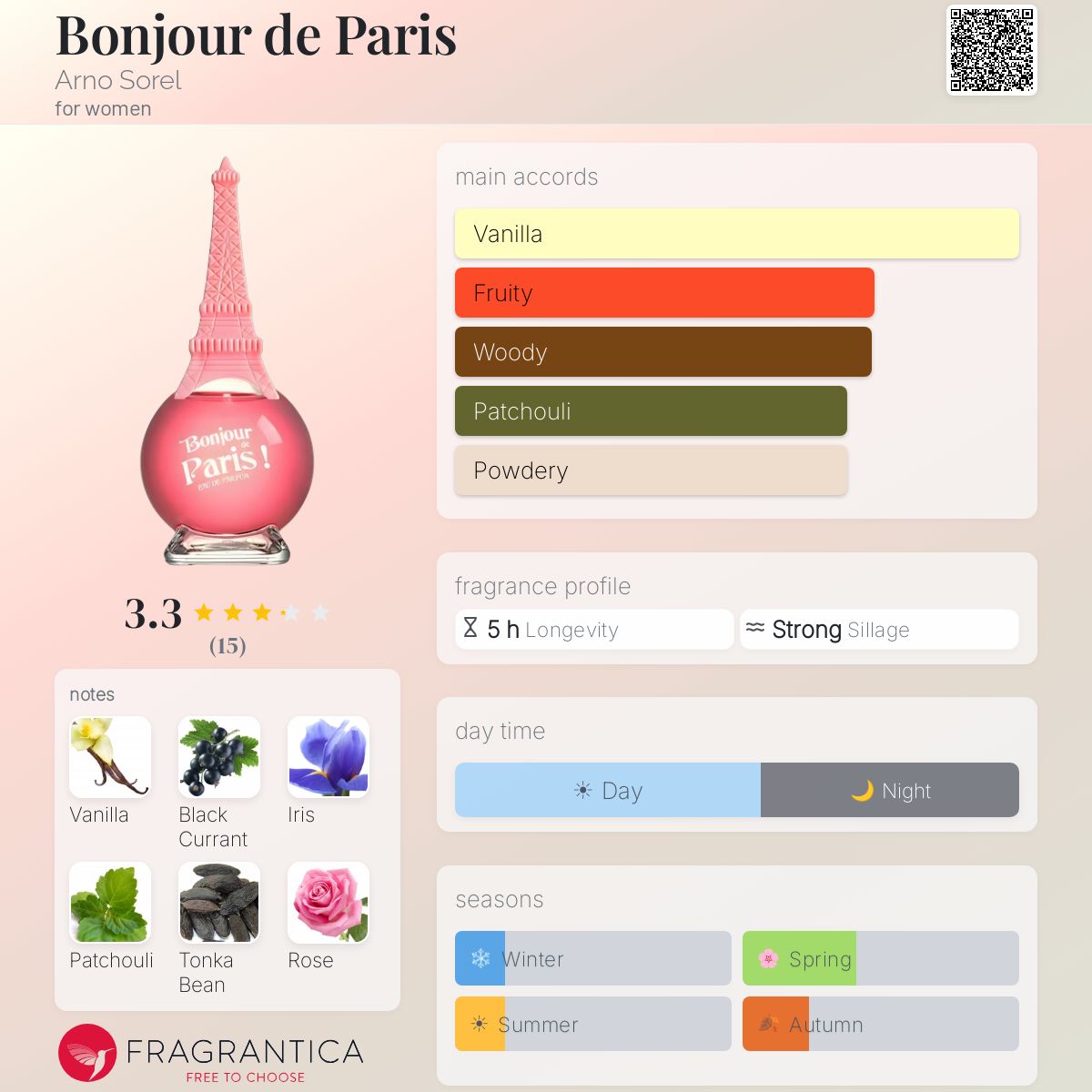 Fragrantica image 5