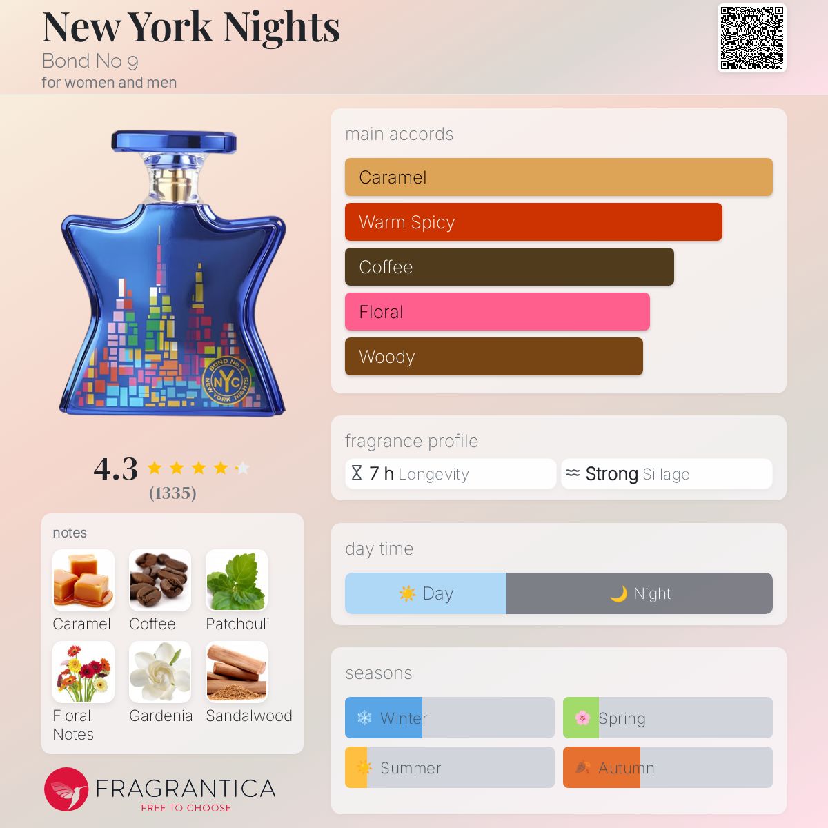 New York Nights Bond No perfume a fragrance for women and men 2017