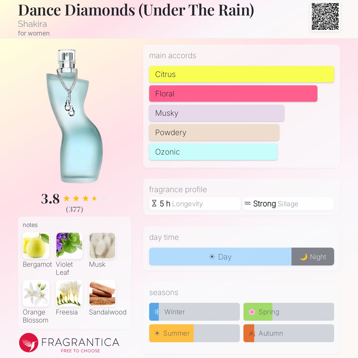 Fragrantica image 5