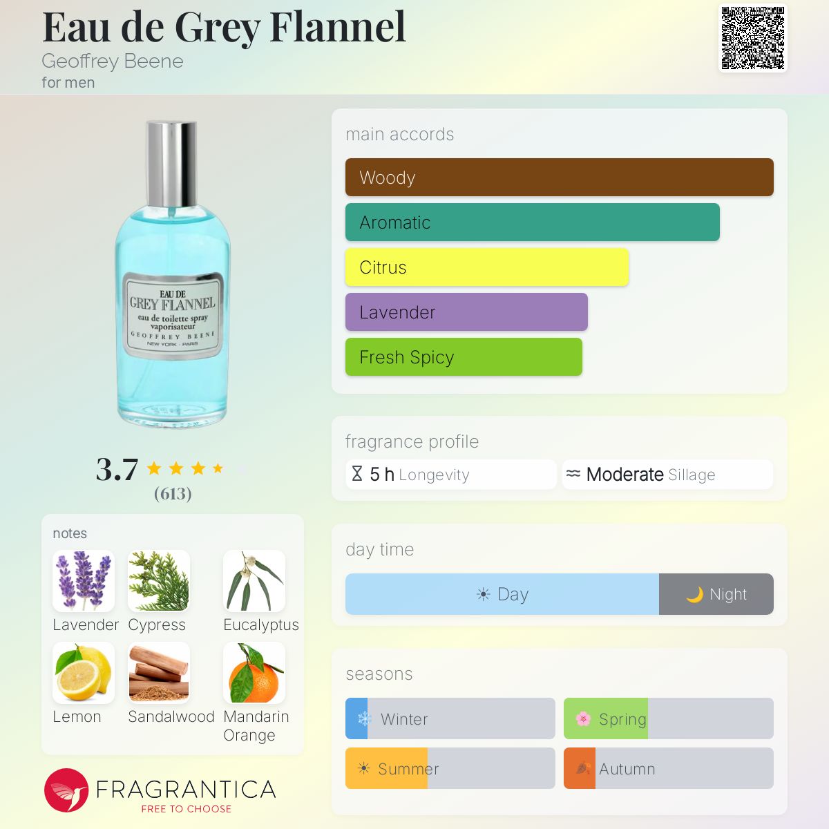 Fragrantica image 5