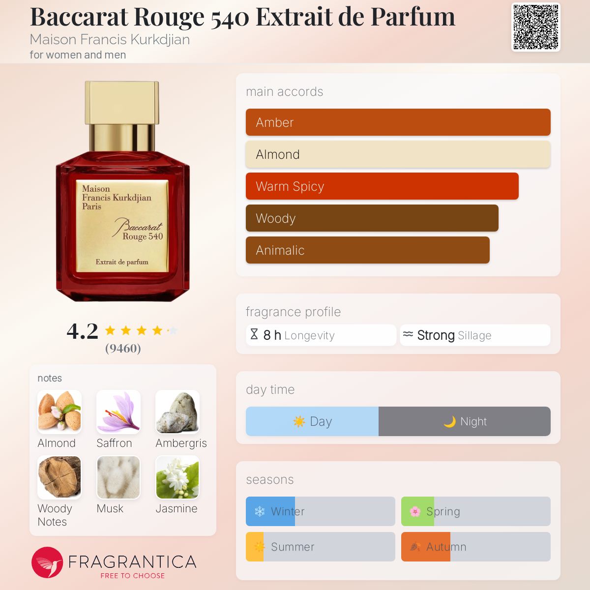 Baccarat Rouge 540 Extrait de Parfum Maison Francis