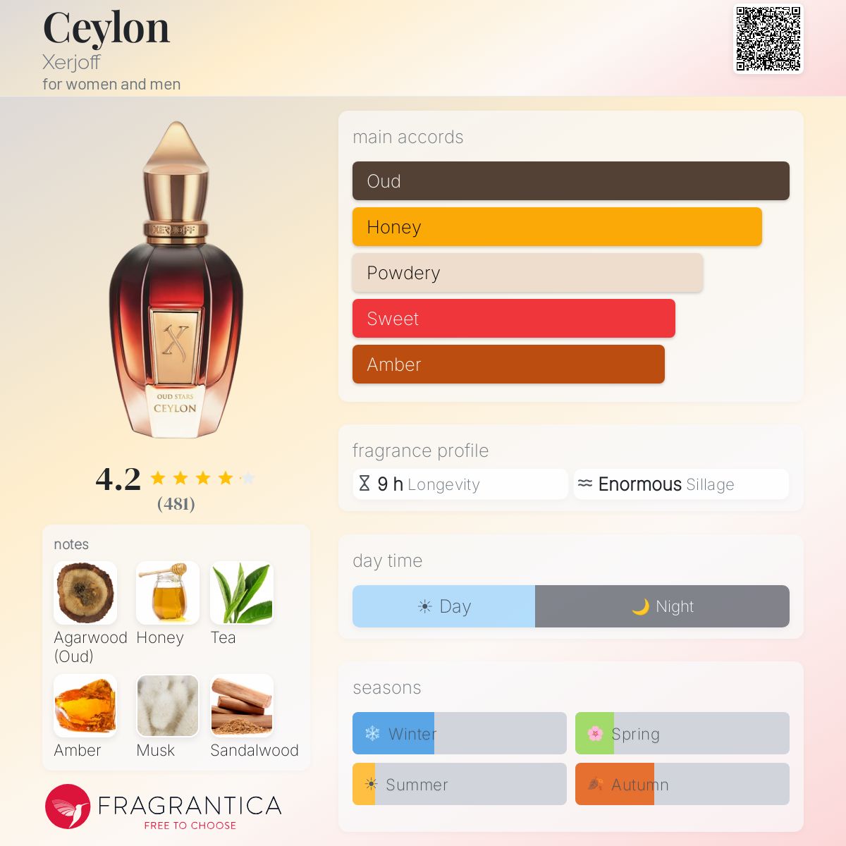 Fragrantica image 5