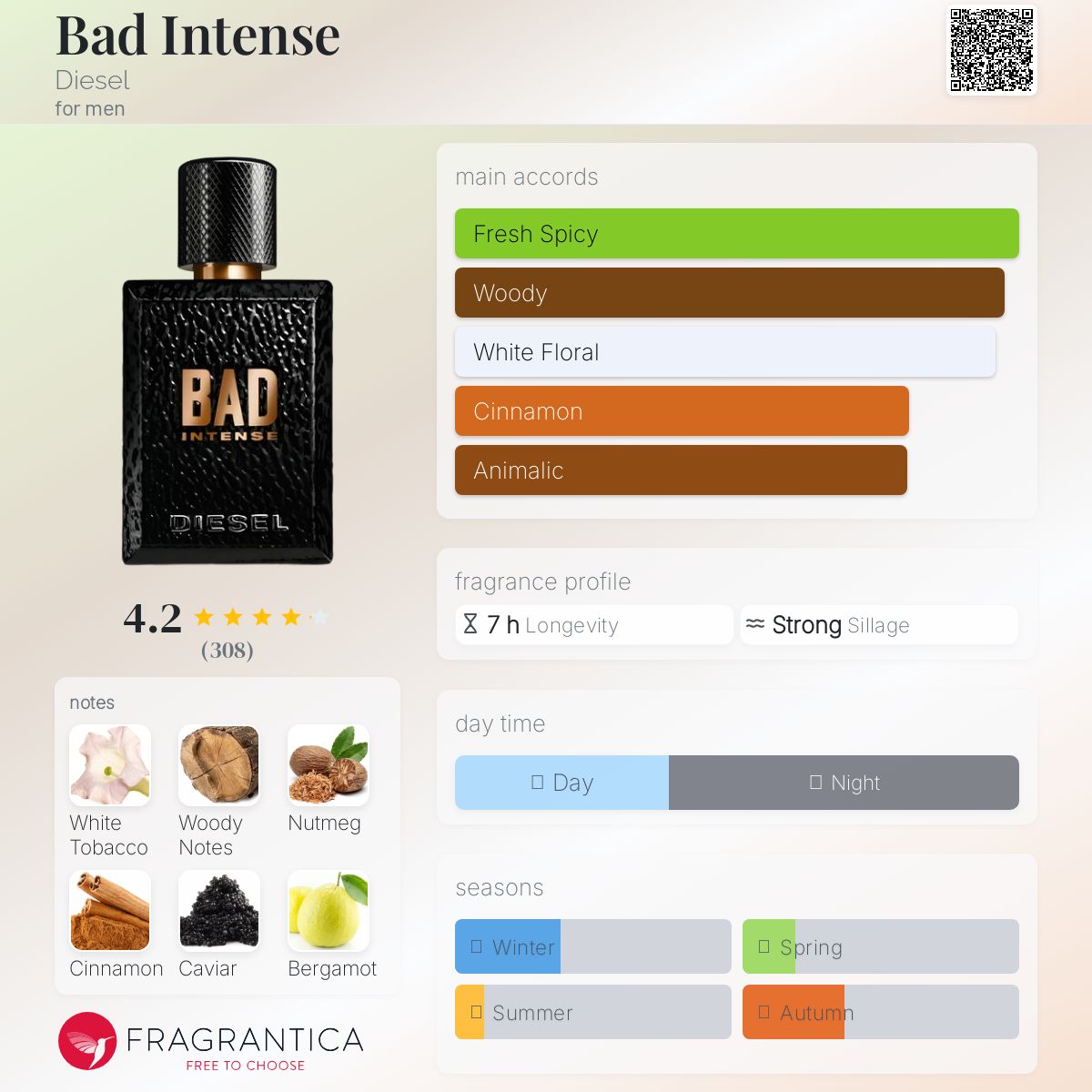 Bad Intense Diesel cologne - a fragrance for men 2017