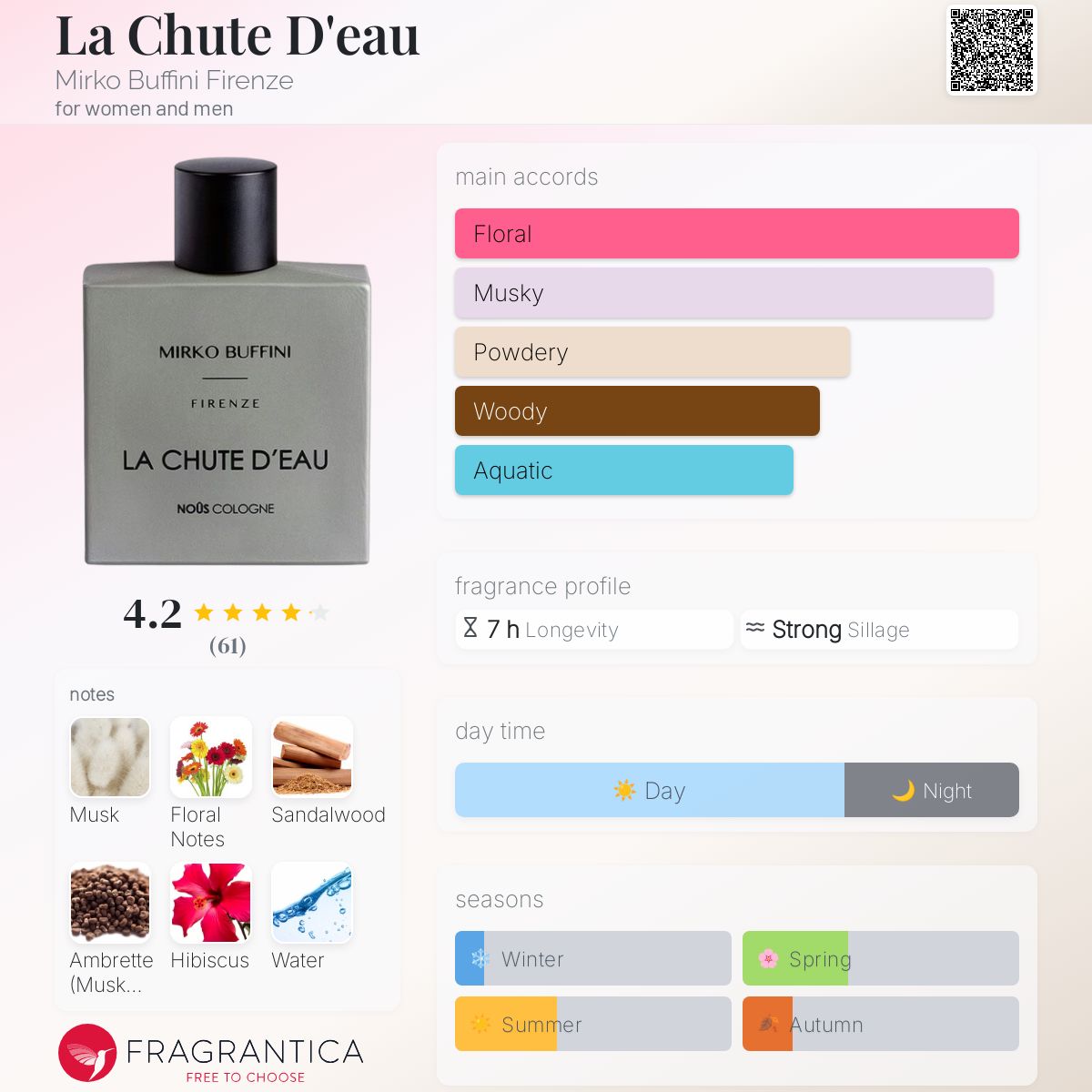 MIRKO BUFFINI LA CHUTE D'EAU ミルコブッフィーニ La Chute D&#039;eau Mirko Buffini Firenze perfume - a