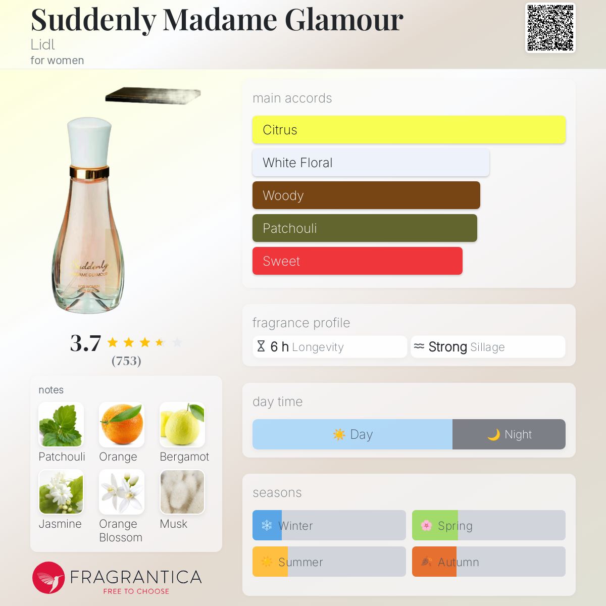 Lidl Parfum Dupes Luxury Cool Grey Lidl Dupe Maison Alhambra