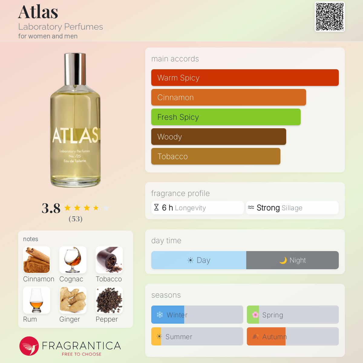 Fragrantica image 5