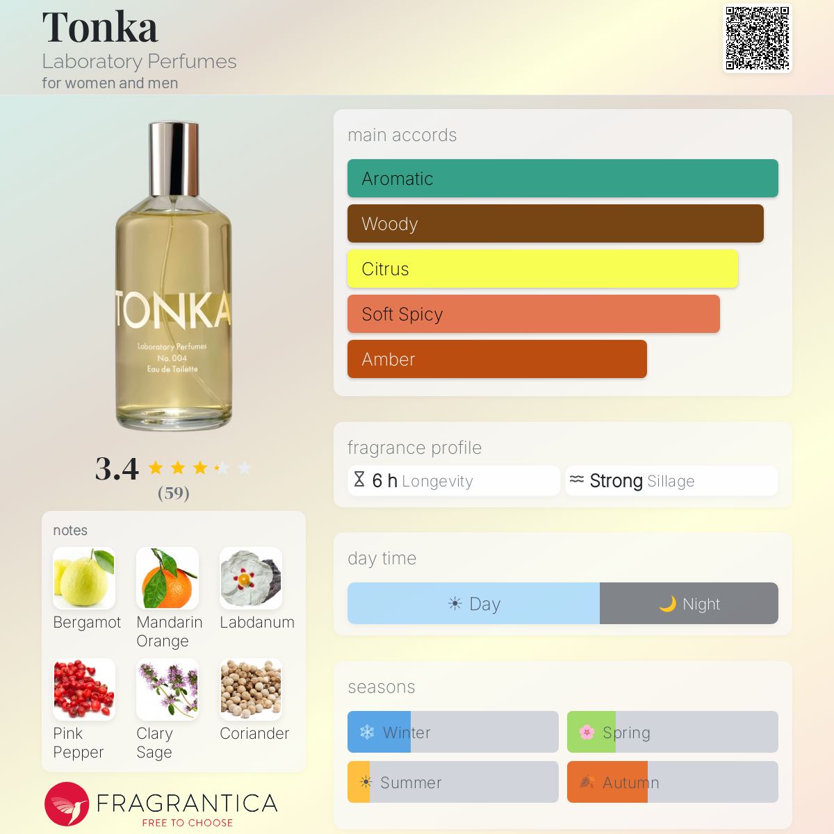 Fragrantica image 5