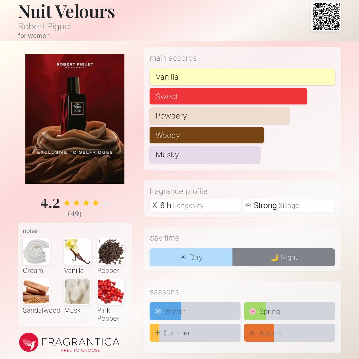 Profile card