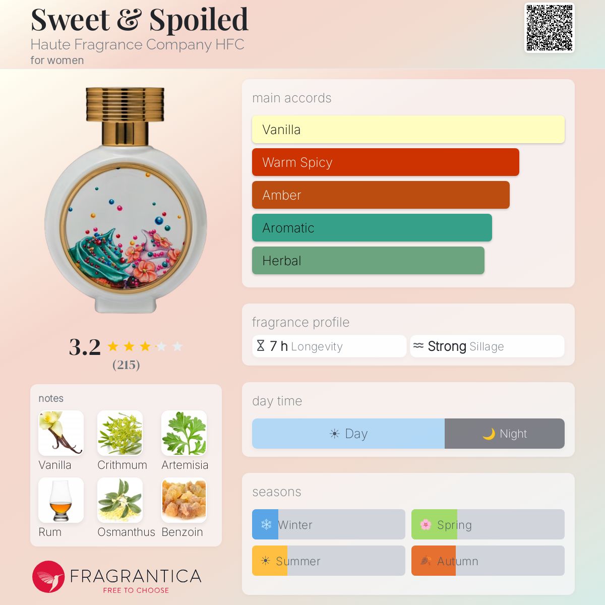Fragrantica image 5