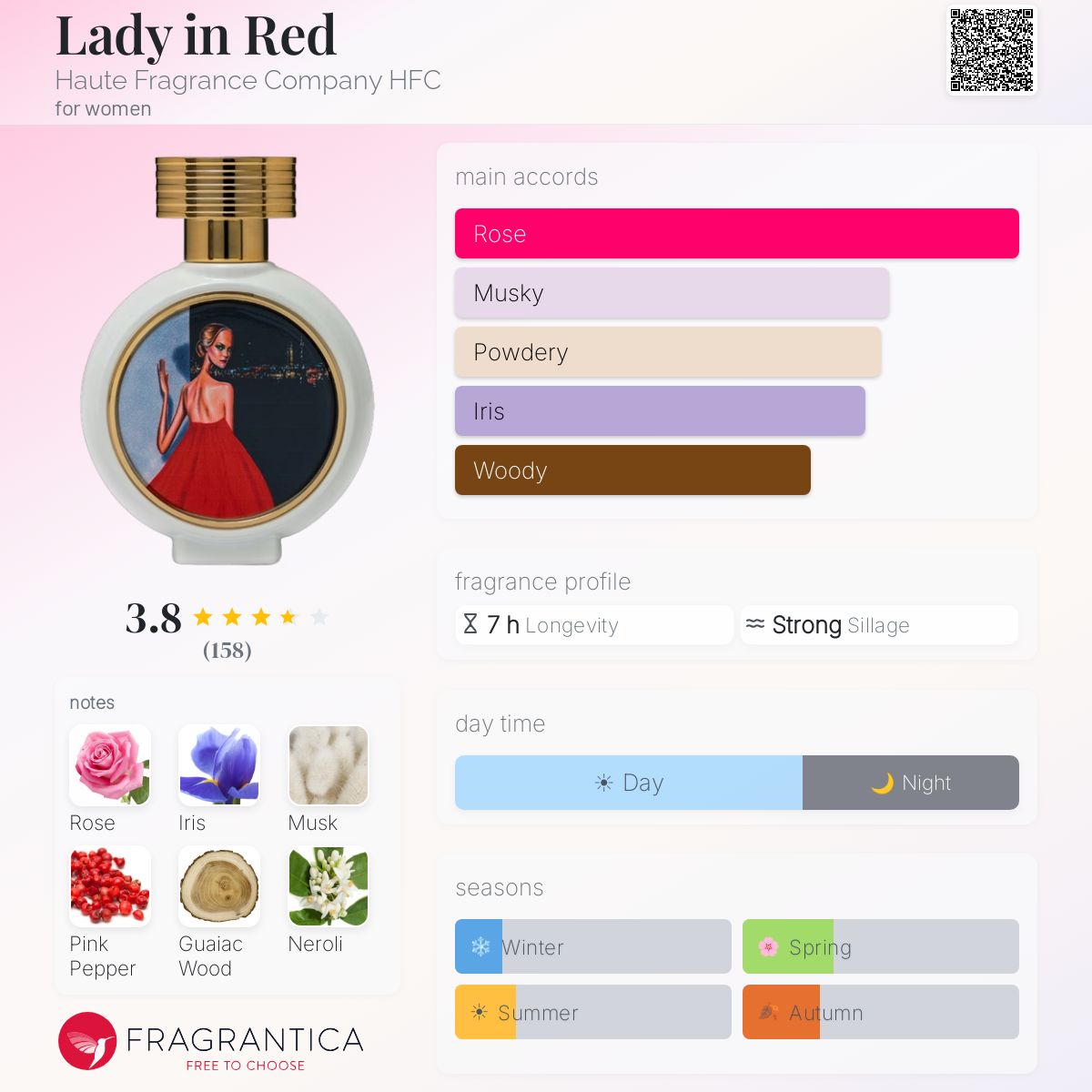 Profile card