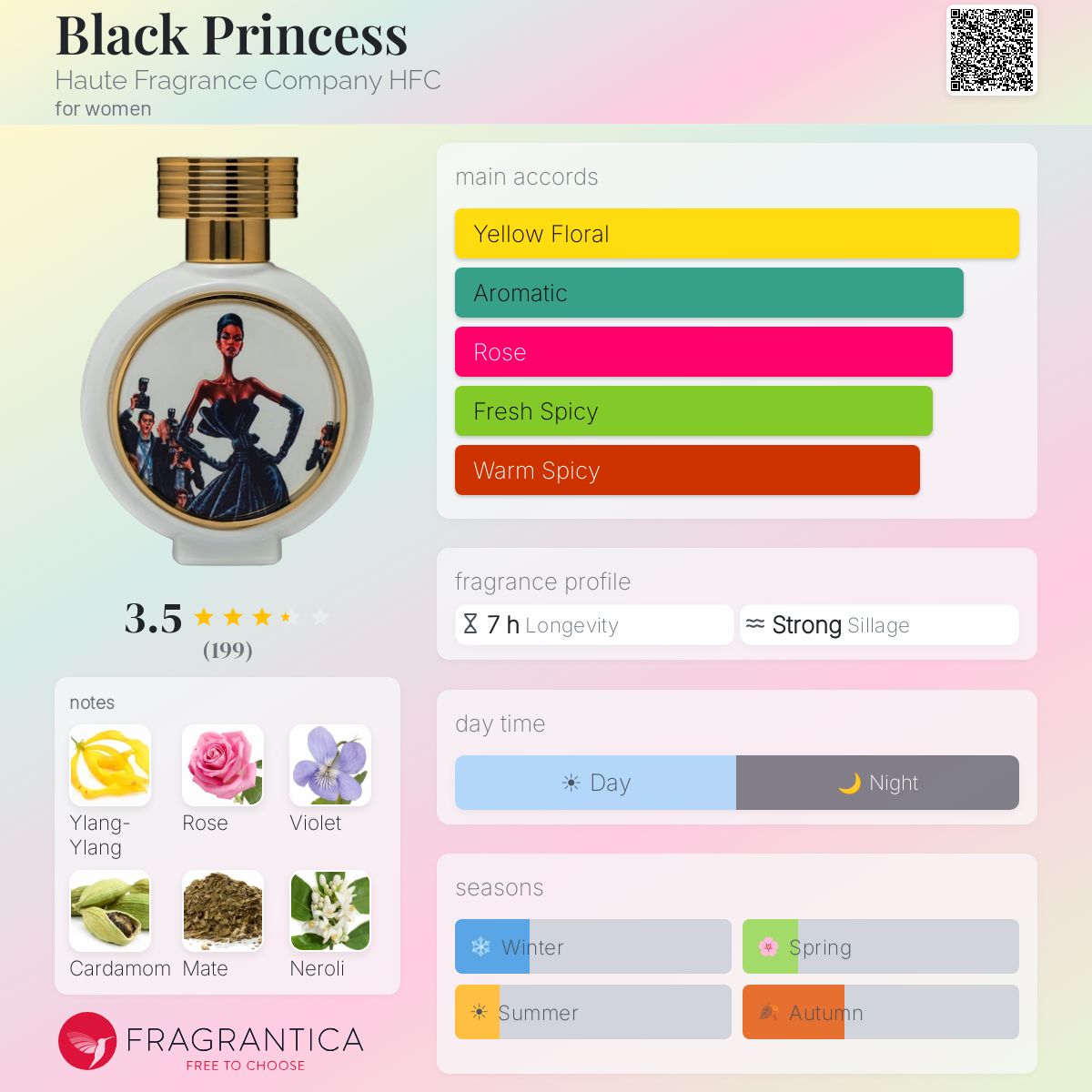 Black Princess Haute Fragrance Company HFC perfume - a fragrance